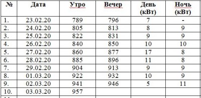 Таблица.JPG