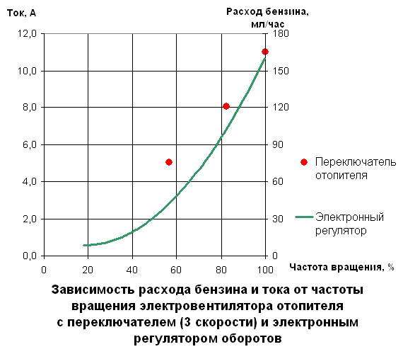 Зависимость расхода.jpg
