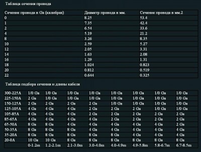 таблица сечений.jpg