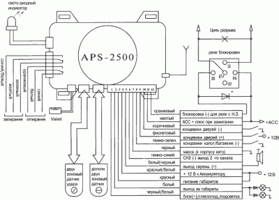 aps-2500m-6.gif