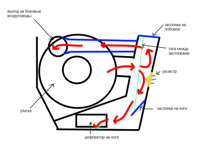 В ноги и боковые.png